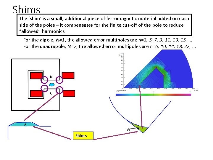 Shims The ‘shim’ is a small, additional piece of ferromagnetic material added on each