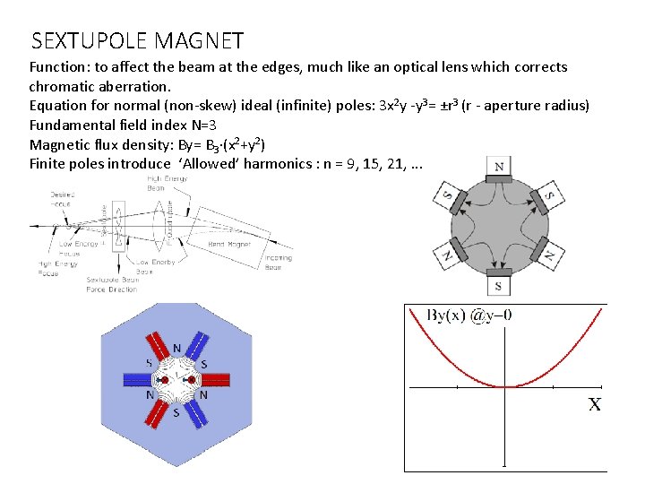 SEXTUPOLE MAGNET Function: to affect the beam at the edges, much like an optical
