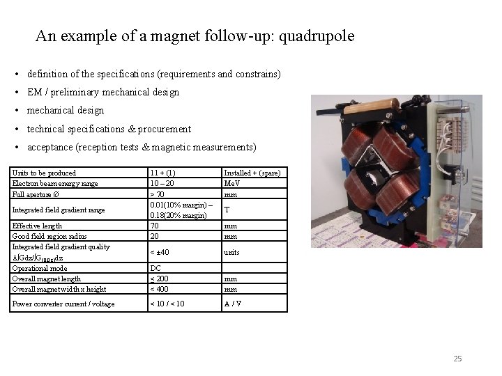 An example of a magnet follow-up: quadrupole • definition of the specifications (requirements and