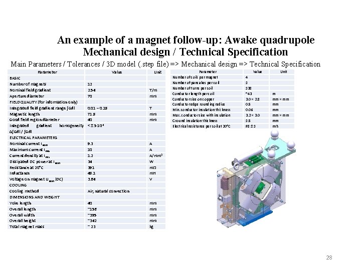 An example of a magnet follow-up: Awake quadrupole Mechanical design / Technical Specification Main