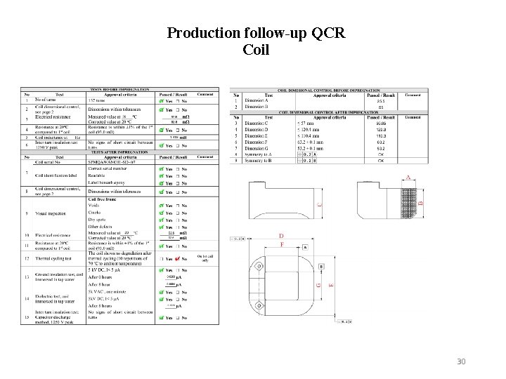 Production follow-up QCR Coil 30 