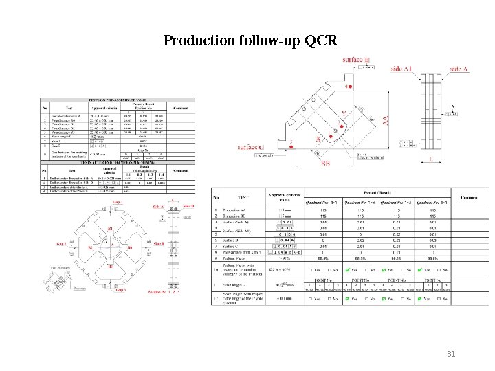 Production follow-up QCR 31 