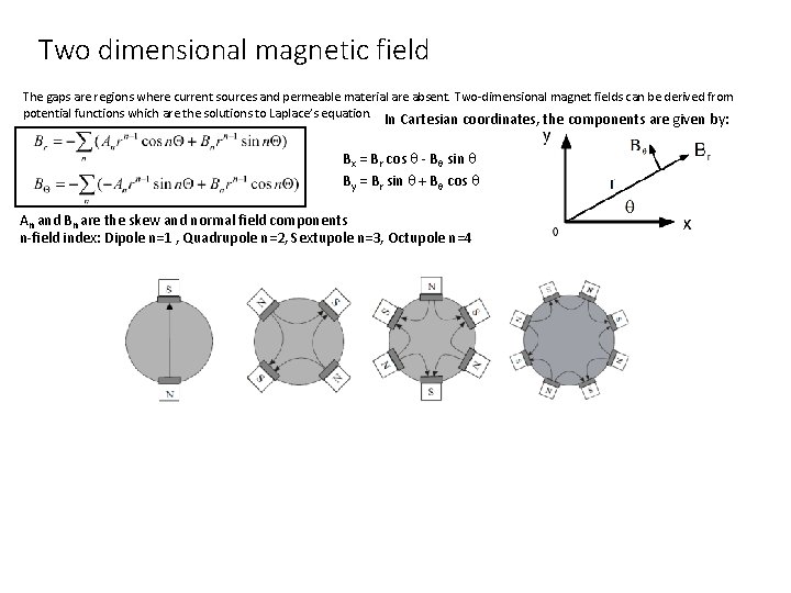 Two dimensional magnetic field The gaps are regions where current sources and permeable material
