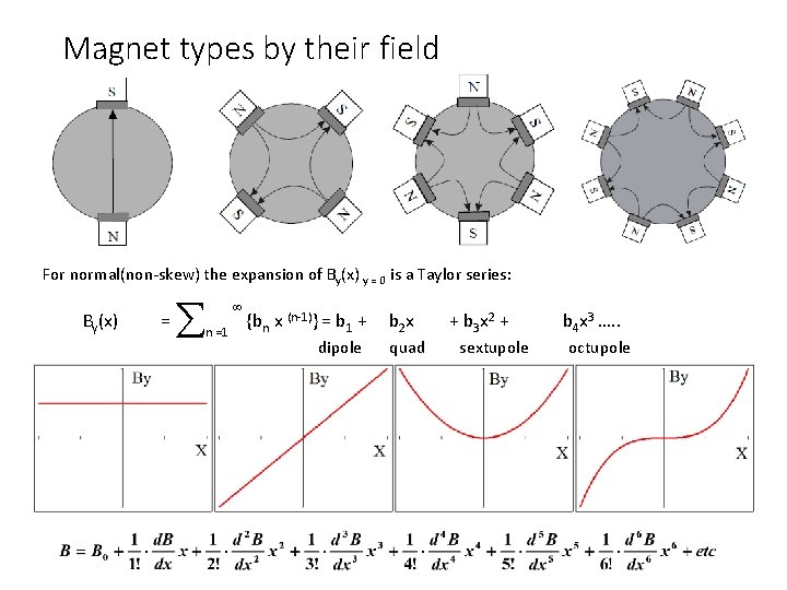 Magnet types by their field For normal(non‐skew) the expansion of By(x) y = 0