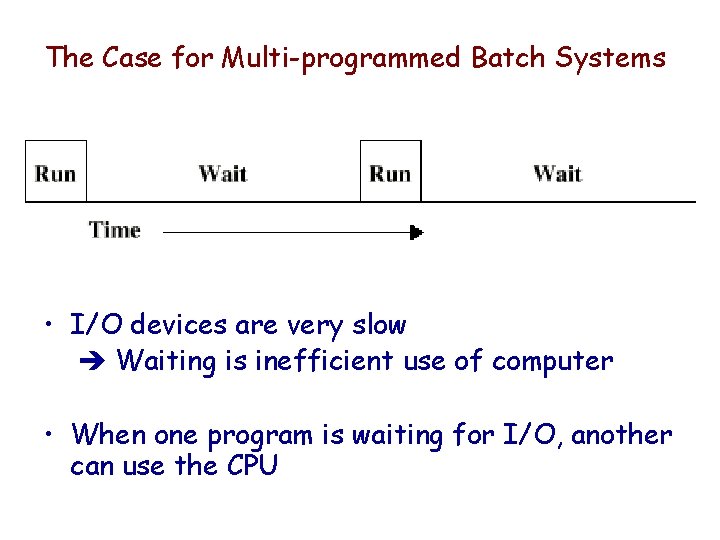 The Case for Multi-programmed Batch Systems • I/O devices are very slow Waiting is The Case for Multi-programmed Batch Systems • I/O devices are very slow Waiting is