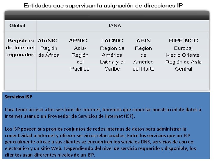 Servicios ISP Para tener acceso a los servicios de Internet, tenemos que conectar nuestra