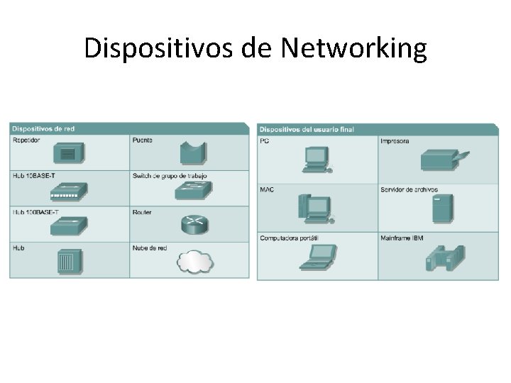 Dispositivos de Networking 