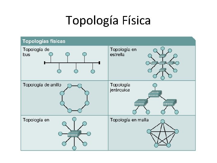 Topología Física 