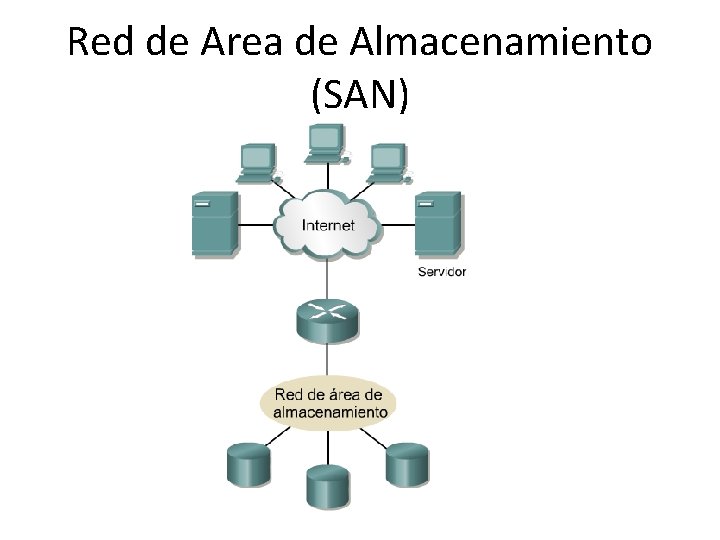 Red de Area de Almacenamiento (SAN) 