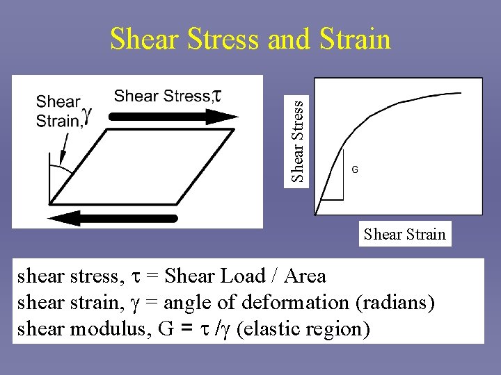 Shear Stress and Strain Shear Strain shear stress, t = Shear Load / Area