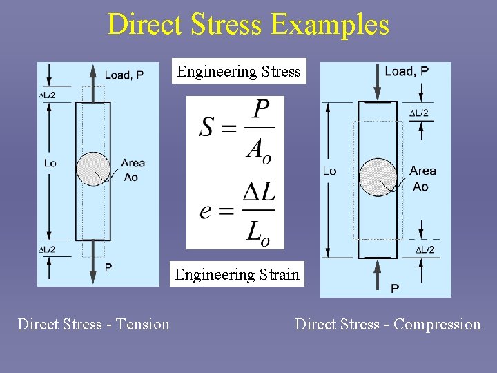 Direct Stress Examples Engineering Stress Engineering Strain Direct Stress - Tension Direct Stress -