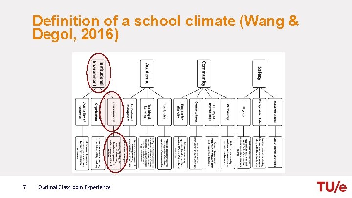 Definition of a school climate (Wang & Degol, 2016) 7 Optimal Classroom Experience 