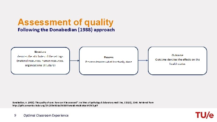 Assessment of quality Following the Donabedian (1988) approach Donabedian, A. (1988). The quality of