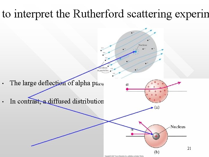to interpret the Rutherford scattering experim • The large deflection of alpha particle as