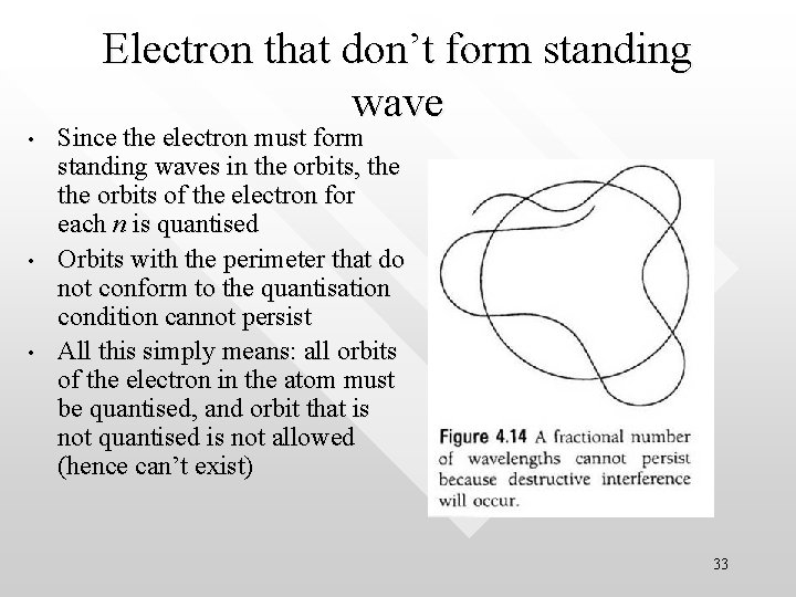 Electron that don’t form standing wave • • • Since the electron must form