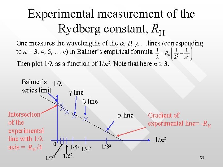 Experimental measurement of the Rydberg constant, RH One measures the wavelengths of the a,