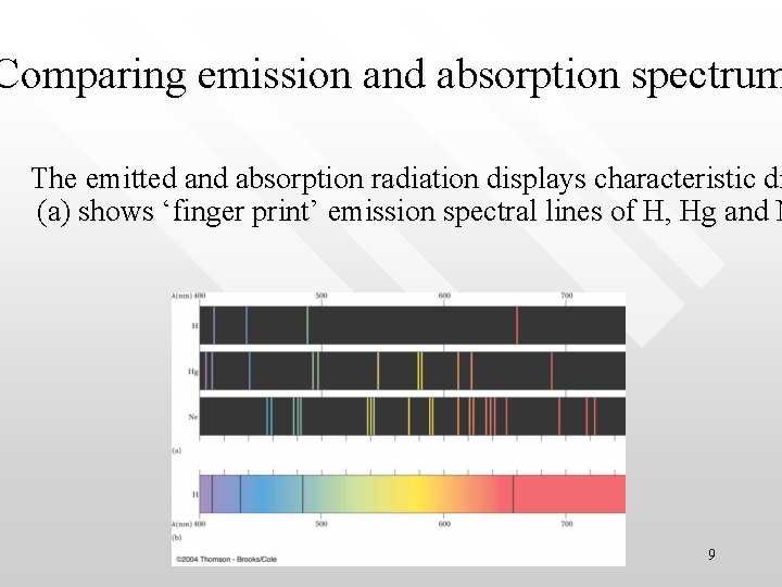 Comparing emission and absorption spectrum The emitted and absorption radiation displays characteristic di (a)