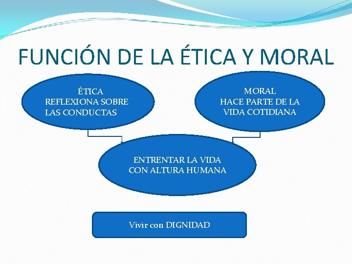 FUNCIÓN DE LA ÉTICA Y MORAL HACE PARTE DE LA VIDA COTIDIANA ÉTICA REFLEXIONA