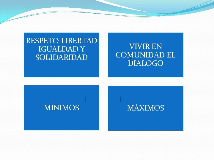 RESPETO LIBERTAD IGUALDAD Y SOLIDARIDAD MÍNIMOS VIVIR EN COMUNIDAD EL DIALOGO MÁXIMOS 