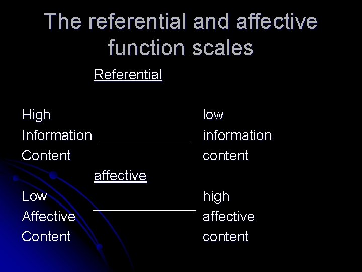 The referential and affective function scales Referential High Information Content low information content affective