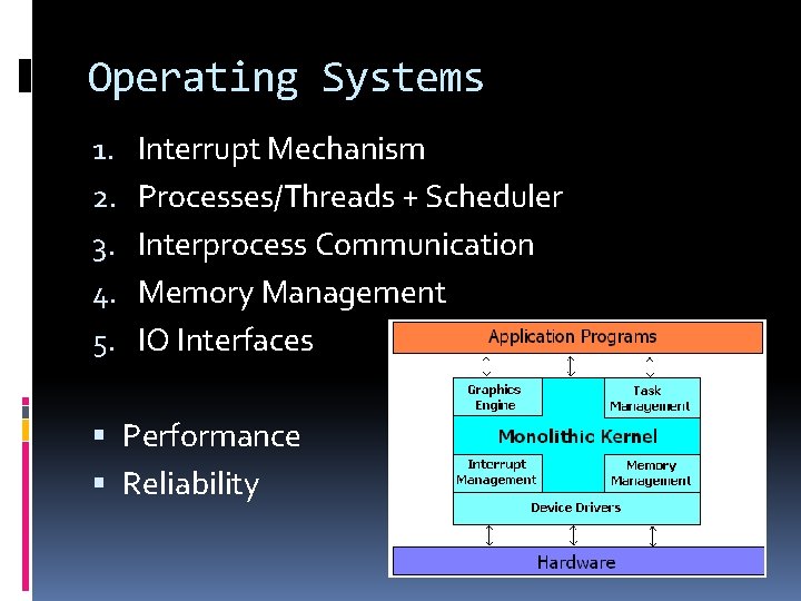 Operating Systems 1. 2. 3. 4. 5. Interrupt Mechanism Processes/Threads + Scheduler Interprocess Communication