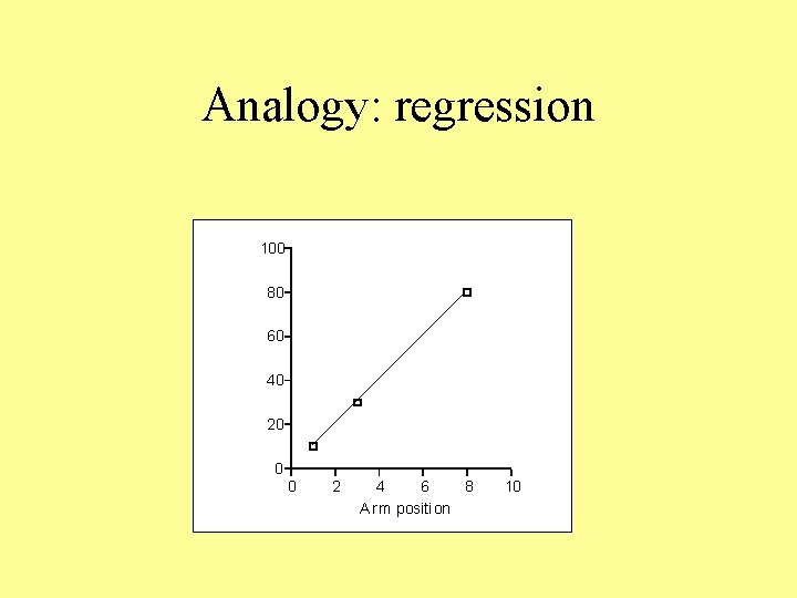 Analogy: regression 100 80 60 40 20 0 0 2 4 6 8 A