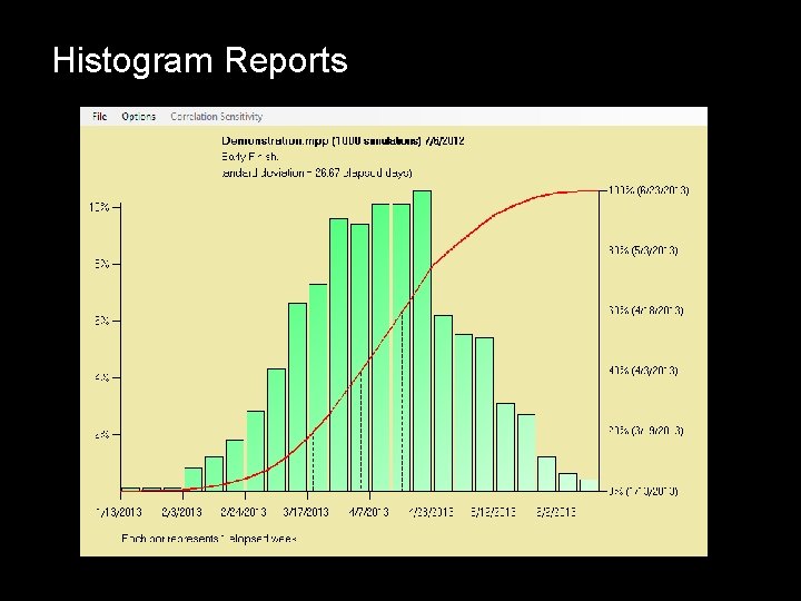 Histogram Reports 