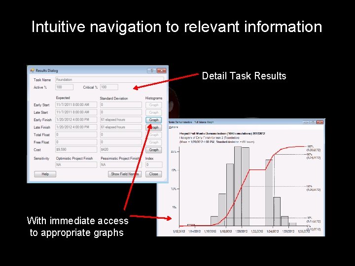 Intuitive navigation to relevant information Detail Task Results With immediate access to appropriate graphs