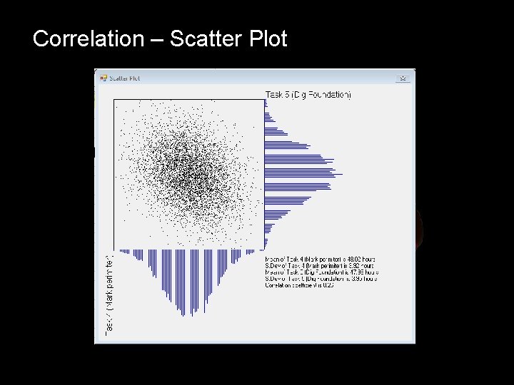 Correlation – Scatter Plot 