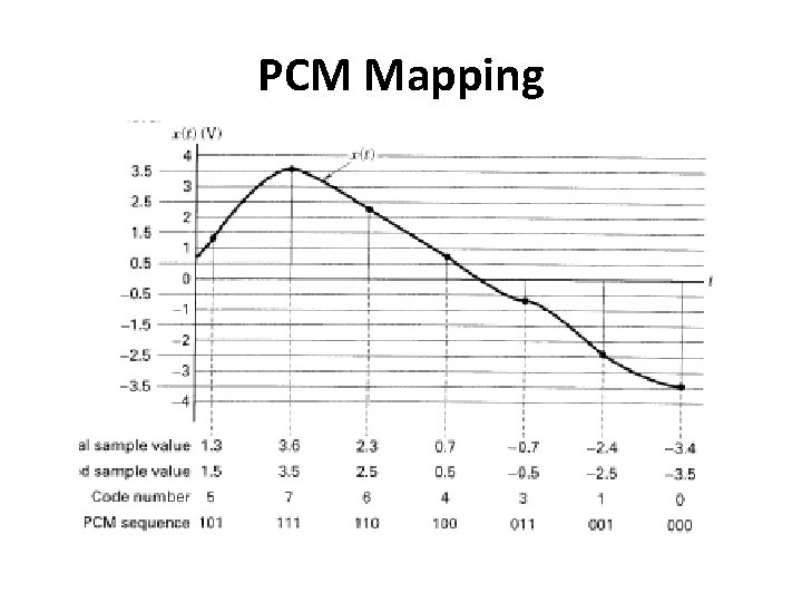 PCM Mapping 