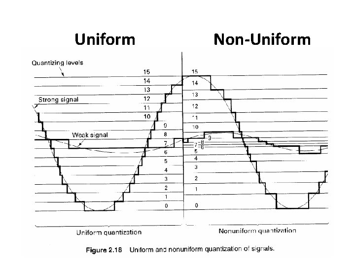 Uniform Non-Uniform 