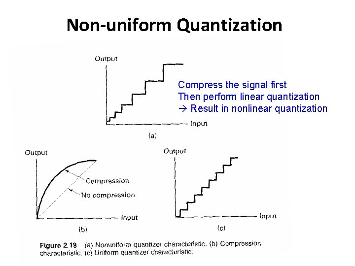 Non-uniform Quantization Compress the signal first Then perform linear quantization Result in nonlinear quantization