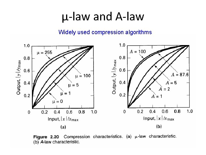 µ-law and A-law Widely used compression algorithms 