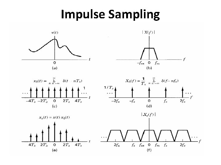 Impulse Sampling 