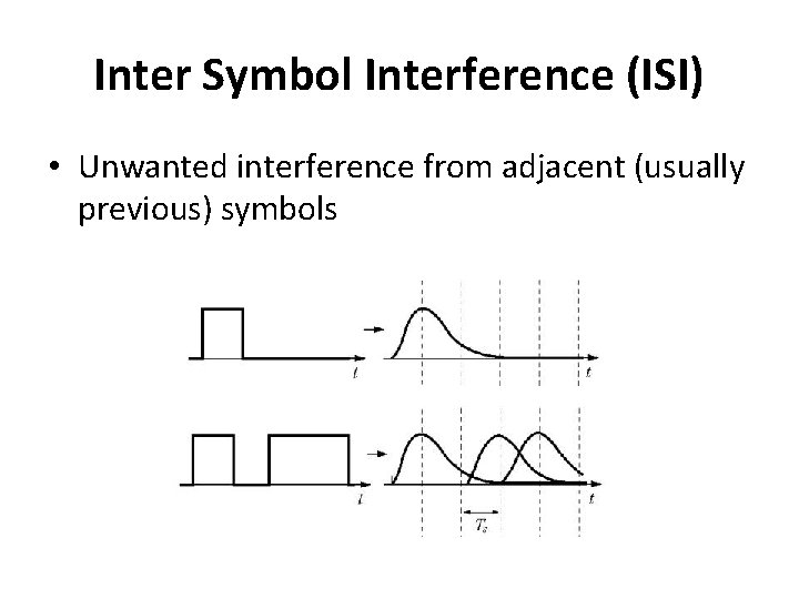 Inter Symbol Interference (ISI) • Unwanted interference from adjacent (usually previous) symbols 