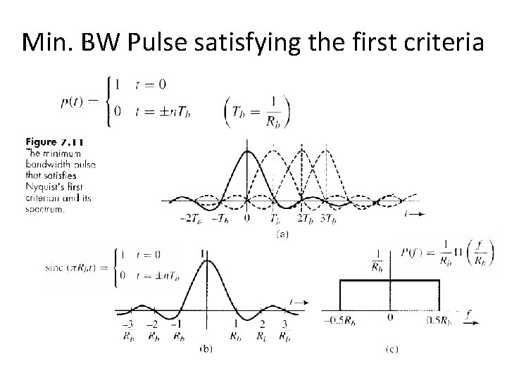 Min. BW Pulse satisfying the first criteria 