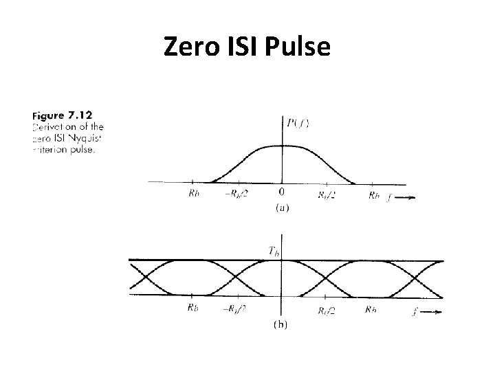 Zero ISI Pulse 