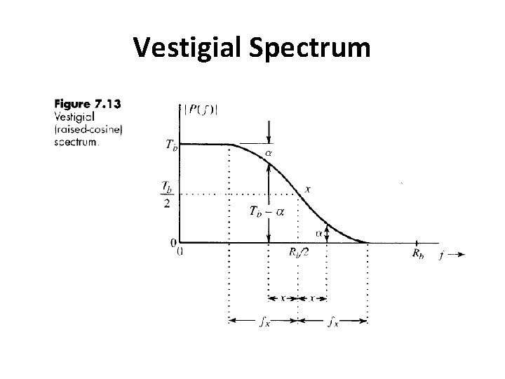 Vestigial Spectrum 