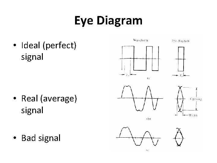 Eye Diagram • Ideal (perfect) signal • Real (average) signal • Bad signal 