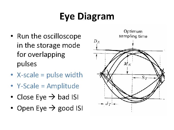 Eye Diagram • Run the oscilloscope in the storage mode for overlapping pulses •