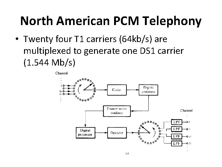 North American PCM Telephony • Twenty four T 1 carriers (64 kb/s) are multiplexed