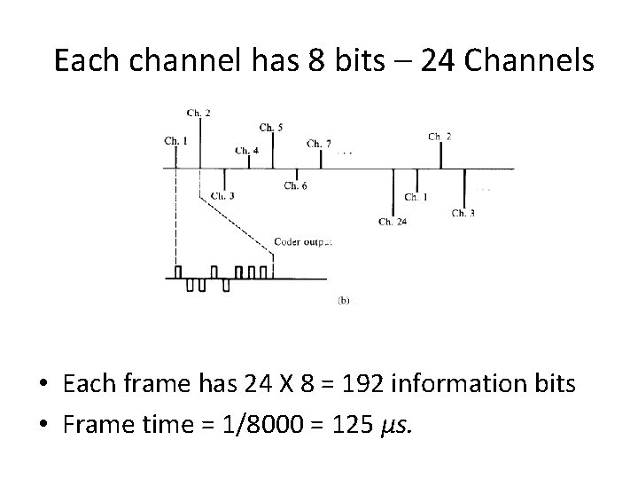Each channel has 8 bits – 24 Channels • Each frame has 24 X