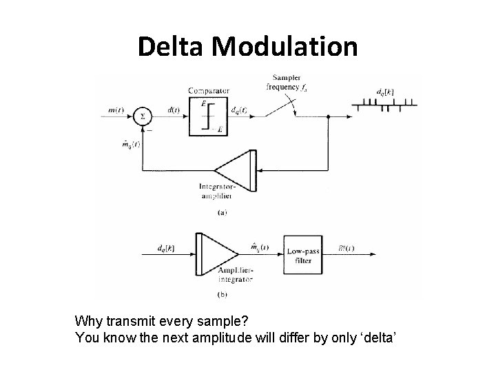 Delta Modulation Why transmit every sample? You know the next amplitude will differ by
