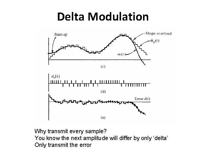 Delta Modulation Why transmit every sample? You know the next amplitude will differ by