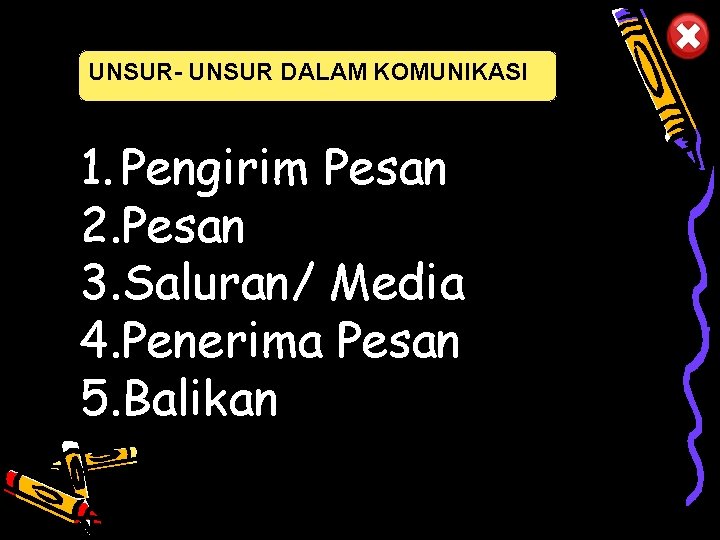 UNSUR- UNSUR DALAM KOMUNIKASI 1. Pengirim Pesan 2. Pesan 3. Saluran/ Media 4. Penerima