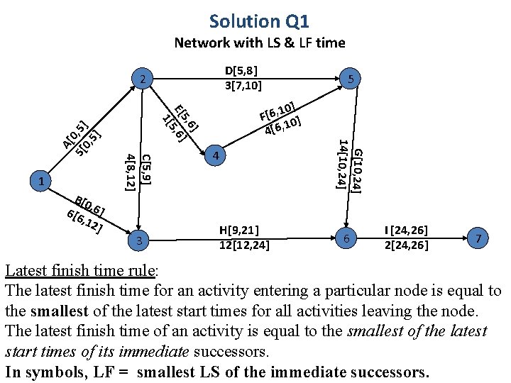 Solution Q 1 Network with LS & LF time D[5, 8] 3[7, 10] A[