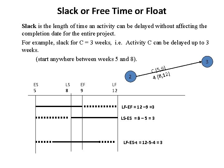 Slack or Free Time or Float Slack is the length of time an activity