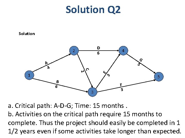 Solution Q 2 Solution D 6 2 4 G 5 5 3 1 E