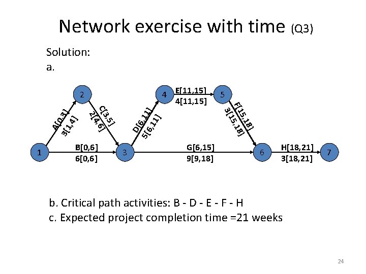 Network exercise with time (Q 3) Solution: a. B[0, 6] 6[0, 6] D[ 5[6