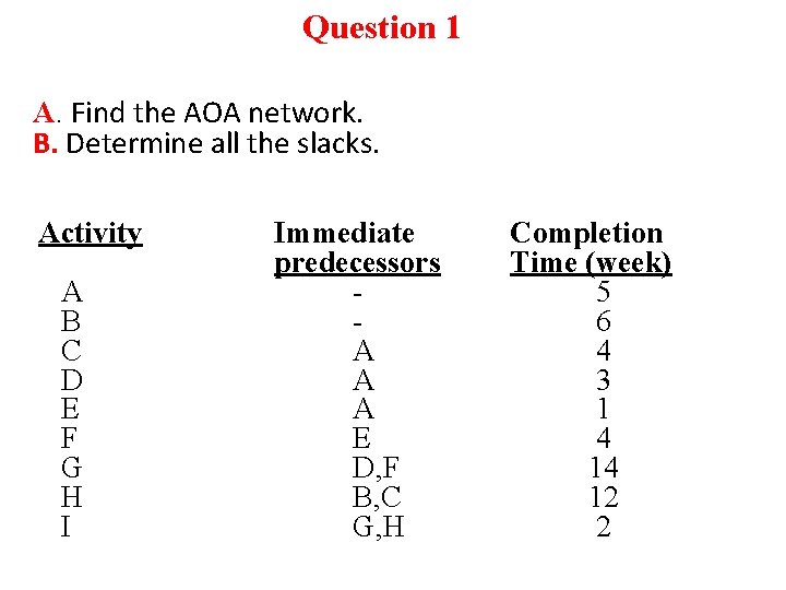 Question 1 A. Find the AOA network. B. Determine all the slacks. Activity A